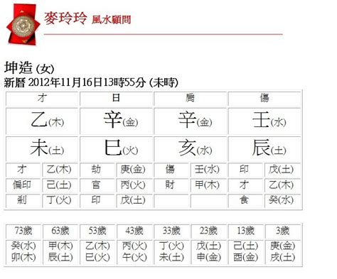 五行盤|生辰八字查詢，生辰八字五行查詢，五行屬性查詢